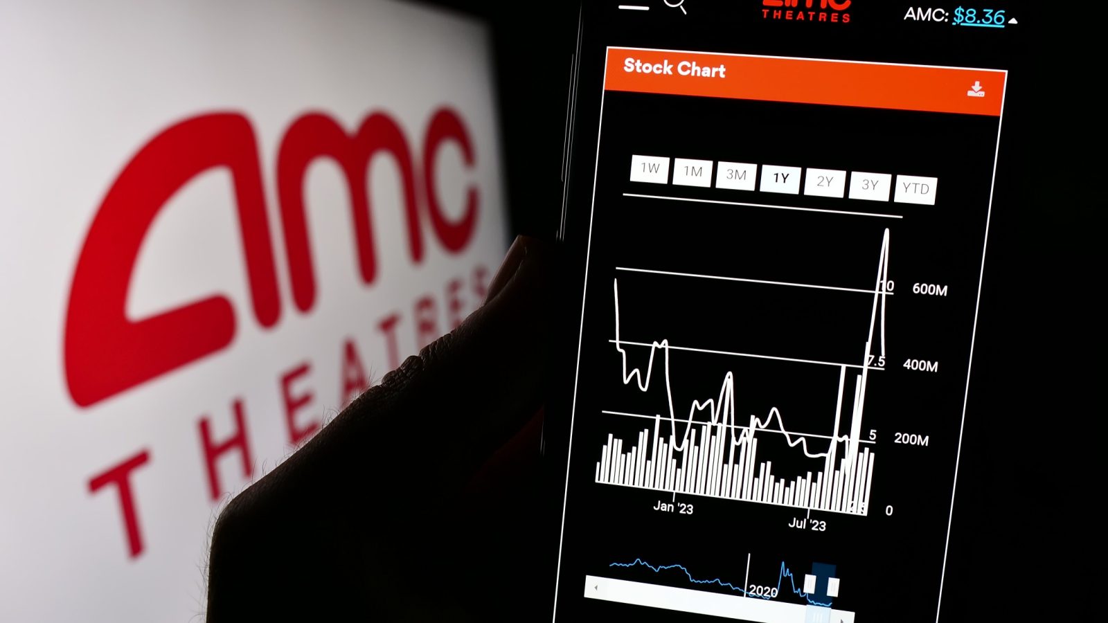 Can AMC Escape Penny-Stock Hell in 2024? 