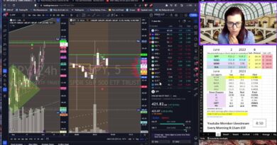 #Livestreaming #Day Trading Watchlist 6.2.23  Let’s talk #Stocks